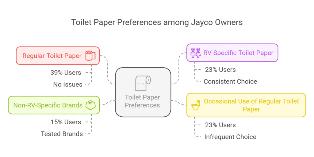 Regular Toilet Paper vs. RV Toilet Paper Key Differences visual selection 2